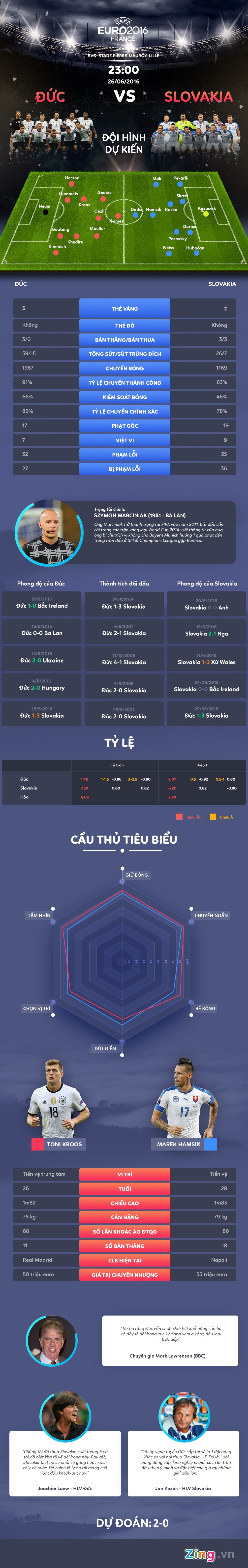 tran Duc vs Slovakia anh 1