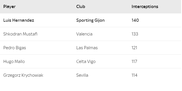 Leicester City anh 2