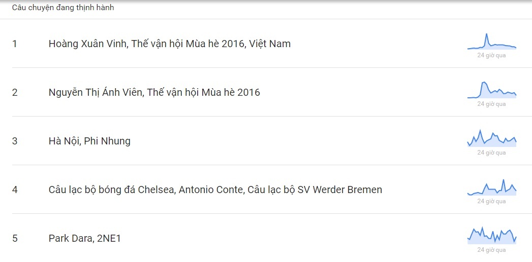 Hoang Xuan Vinh doat HCV anh 1