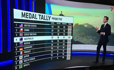 Truyen hinh Australia nham co Trung Quoc voi nuoc khac hinh anh