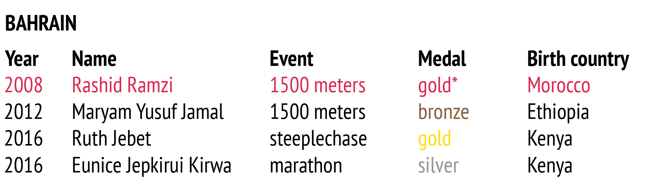 dùng tiền mua huy chương ảnh 2 dung tien mua huy chuong anh 2