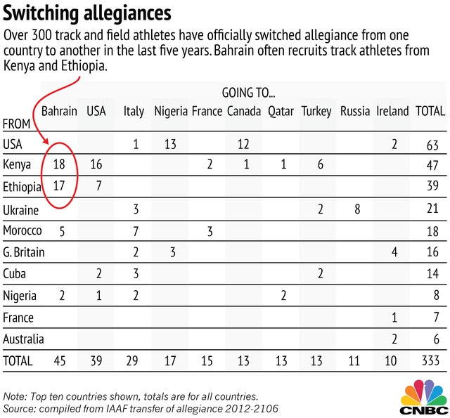 dùng tiền mua huy chương ảnh 1 dung tien mua huy chuong anh 1