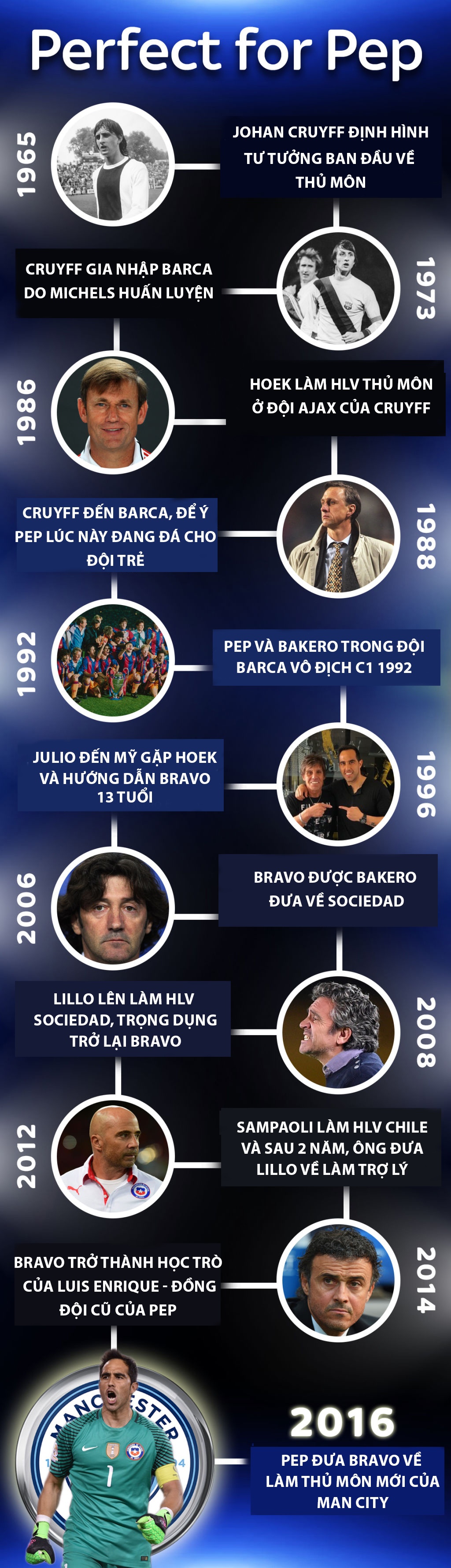 hanh trinh dua Bravo ve voi Pep anh 5