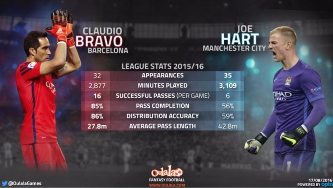 hanh trinh dua Bravo ve voi Pep anh 1