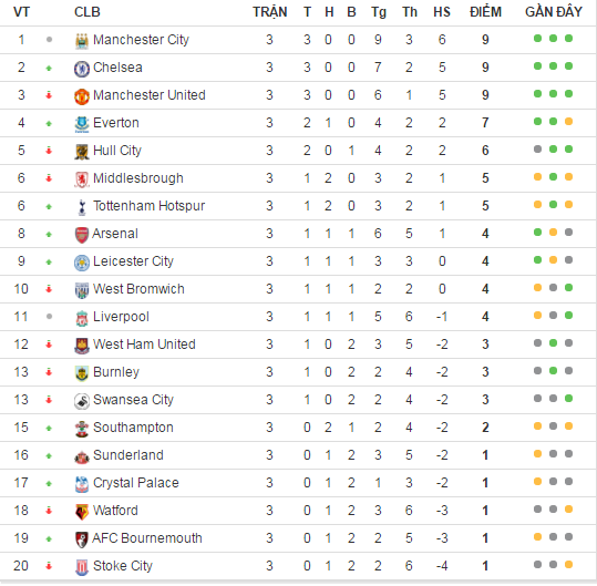 Sterling ca ngoi Pep Guardiola anh 2