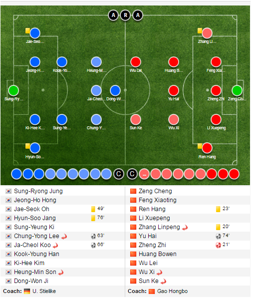 vòng loại World Cup 2018 ảnh 3 vong loai World Cup 2018 anh 3