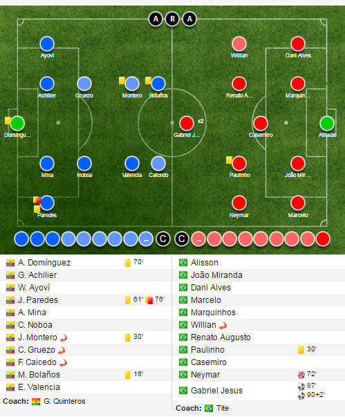 Neymar giup Brazil thang Ecuador anh 14