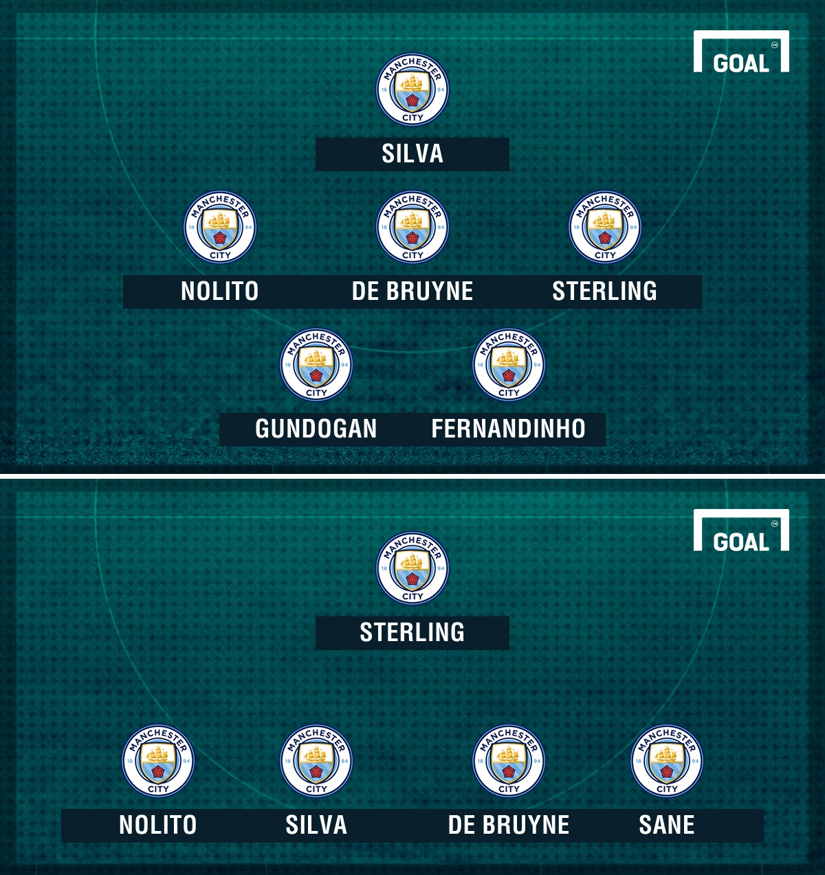 Manchester City vs Manchester United ảnh 3 Manchester City vs Manchester United anh 3