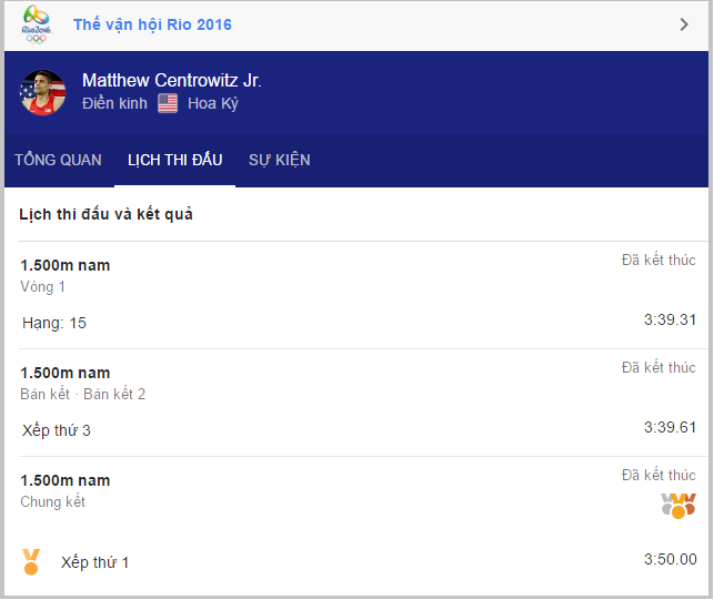 vdv khuyet tat chay nhanh hon nha vo dich anh 2