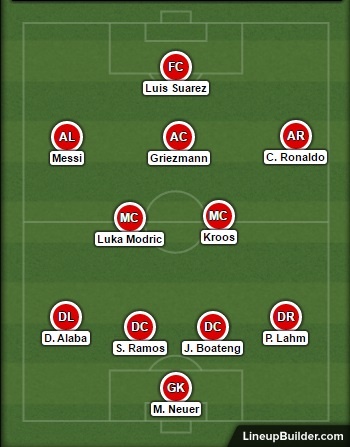 doi hinh tieu bieu Champions League anh 1