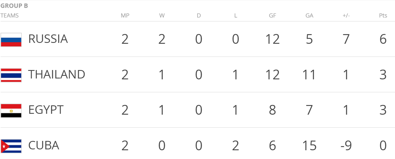 Thai Lan thang Cuba anh 2