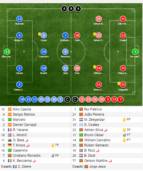 Real Madrid vs Sporting Lisbon anh 15