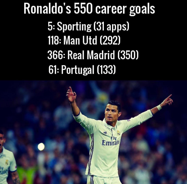 Ronaldo so voi cac tien boi anh 2