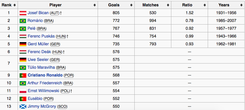 Ronaldo so voi cac tien boi anh 3