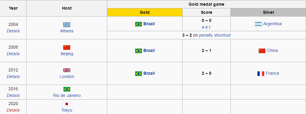 bong da o Paralympic anh 2