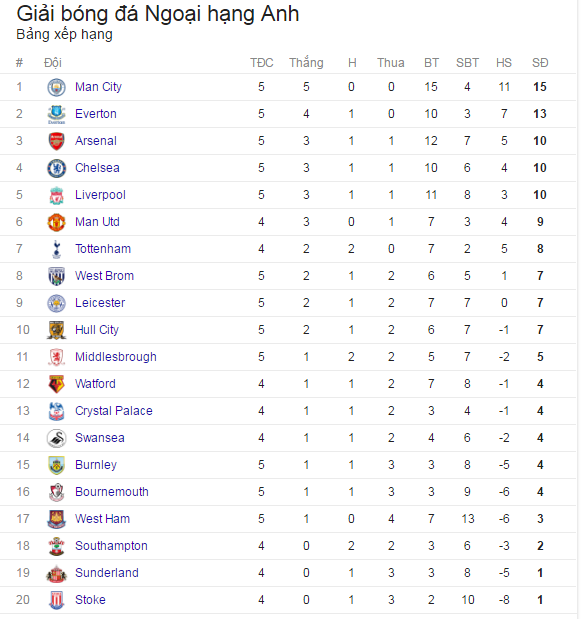 Paul Pogba quat mang dong doi anh 2