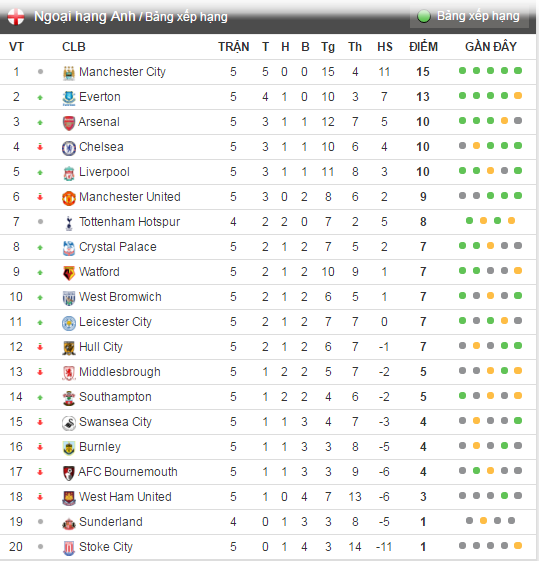Mourinho chỉ trích trọng tài ảnh 2 Mourinho chi trich trong tai anh 2