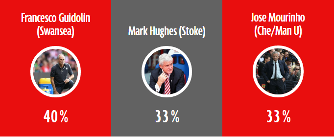 su that ve Mourinho anh 4