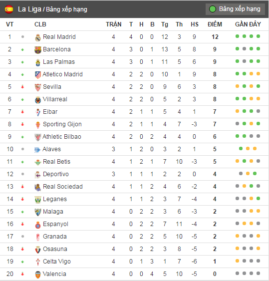 Real mất tiền vệ Casemiro ảnh 3 Real mat tien ve Casemiro anh 3