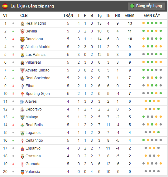 Ramos an va kiem phat den anh 1