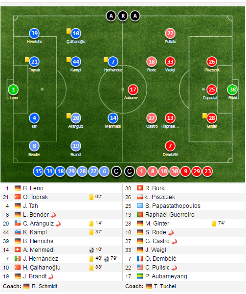 Bayer Leverkusen vs Dortmund anh 1