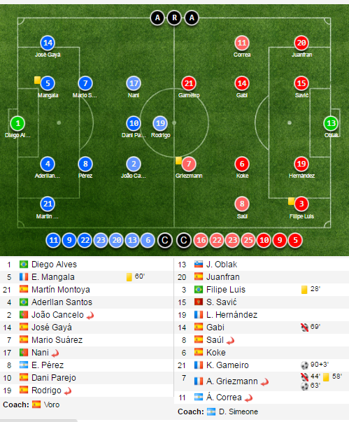 Valencia vs Atletico Madrid anh 1