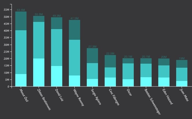 top ngoi sao mang xa hoi NH Anh anh 1