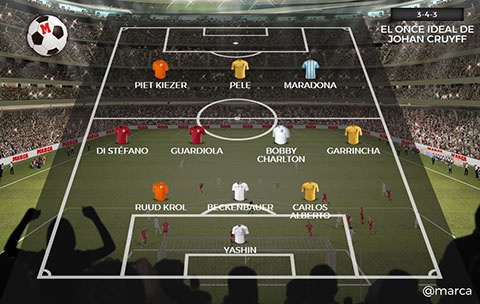 doi hinh hay nhat cua thanh Johan anh 1