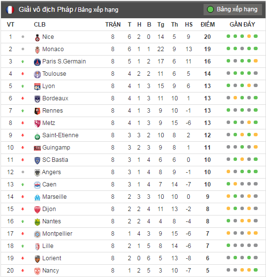 Balotelli duoc xoa the do anh 2