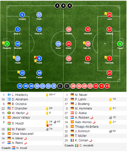 tran Frankfurt vs Bayern Munich anh 16