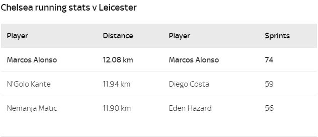 trận Chelsea vs Leicester City ảnh 1 tran Chelsea vs Leicester City anh 1