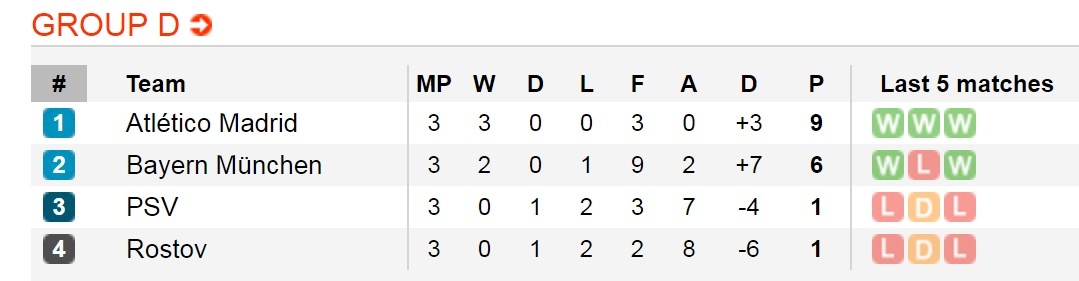 Tran Bayern vs PSV anh 16