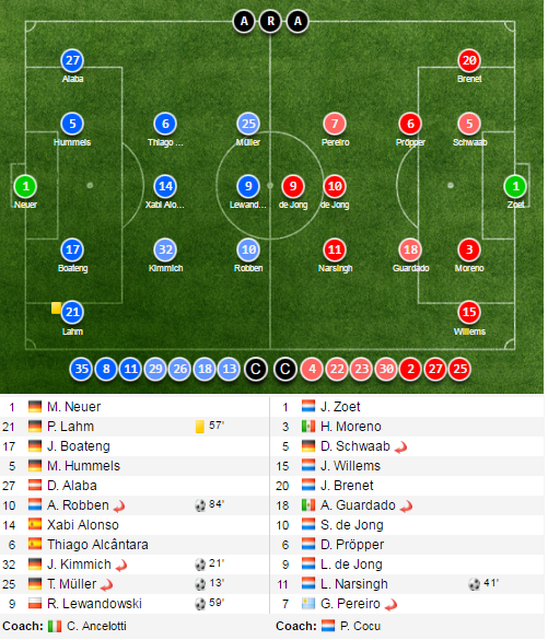 Tran Bayern vs PSV anh 15