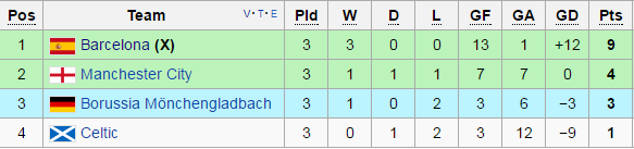 Celtic vs Moenchengladbach ảnh 2 Celtic vs Moenchengladbach anh 2