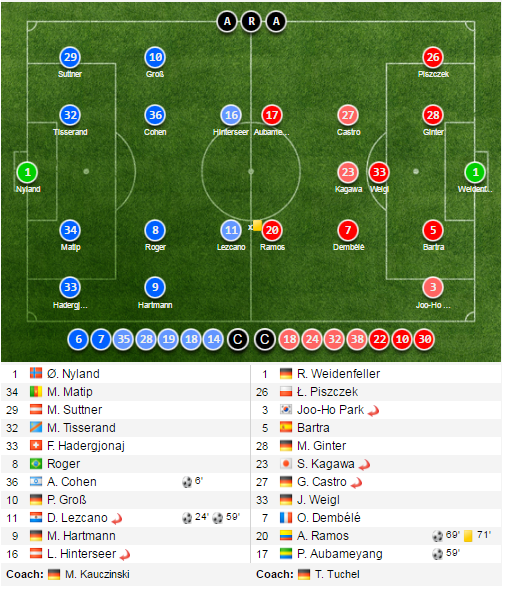 tran Ingolstadt vs Dortmund anh 16