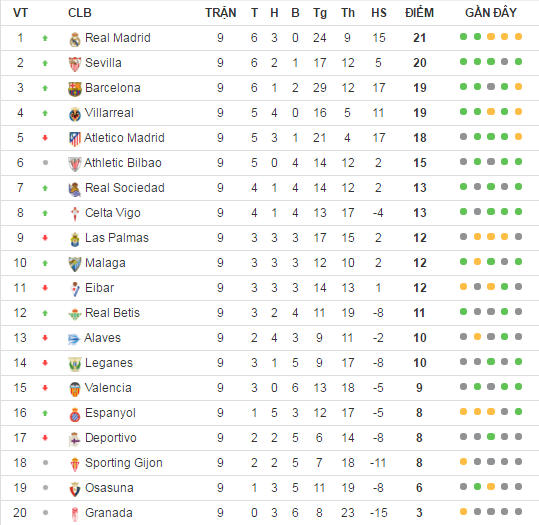 Ronaldo tố đồng đội ghi bàn việt vị ảnh 2 Ronaldo to dong doi ghi ban viet vi anh 2