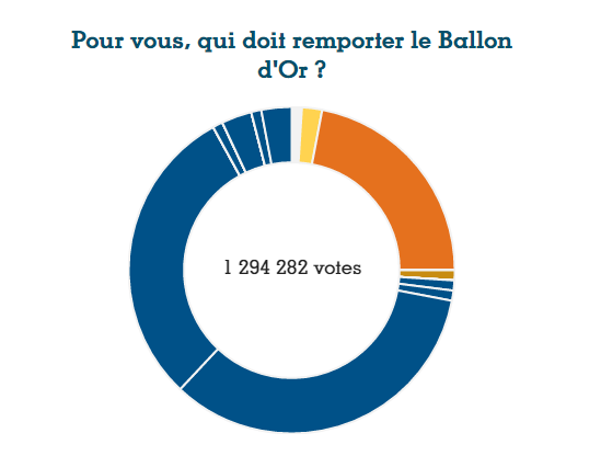 Qua bong vang 2016 anh 1