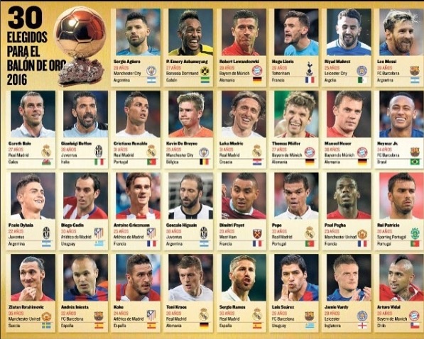Quả bóng vàng 2016 ảnh 2 Qua bong vang 2016 anh 2