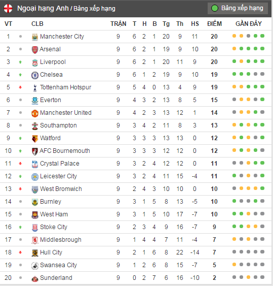 HLV Conte lo ngại sức khỏe ảnh 2 HLV Conte lo ngai suc khoe anh 2