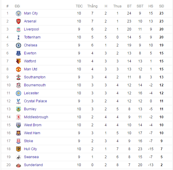 tran Sunderland vs Arsenal anh 2