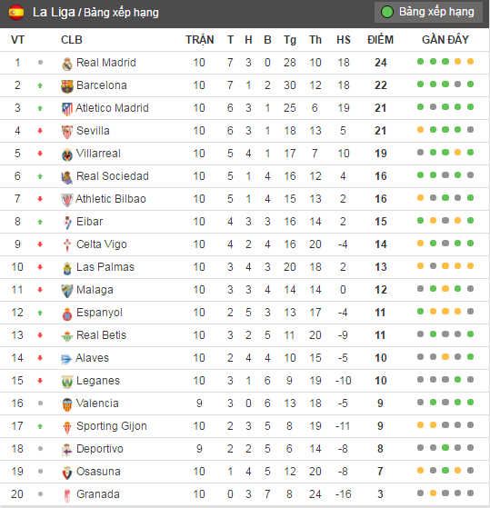 Cổ động viên chổng mông vào Ronaldo ảnh 3 Co dong vien chong mong vao Ronaldo anh 3