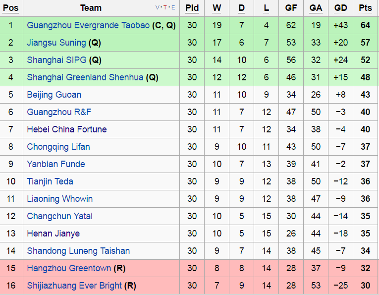 cac ngoi sao tai giai Trung Quoc anh 14