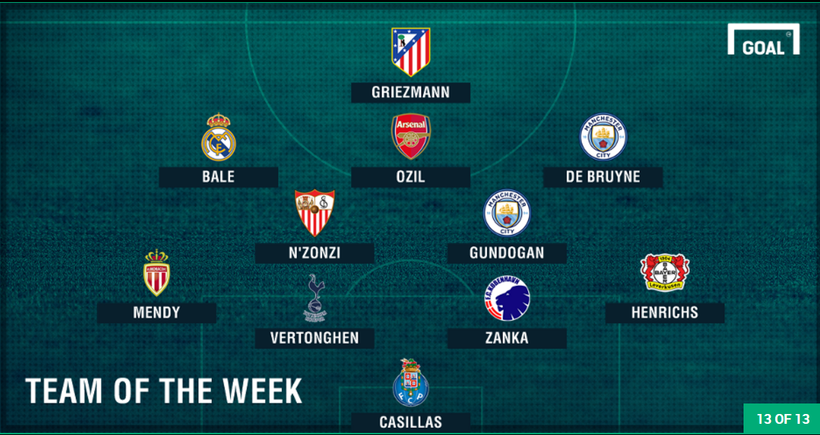 doi hinh tieu bieu Champions League anh 1