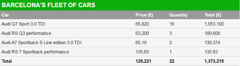 Sao Real nhan xe cua nha tai tro anh 2