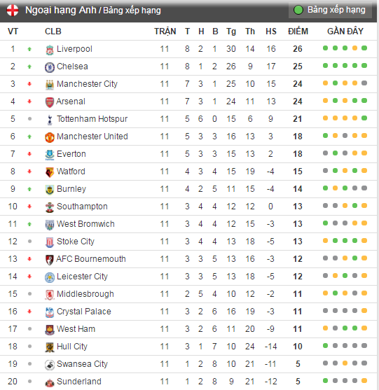 Mourinho che bai hoc tro anh 2