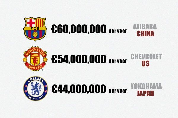 Barcelona sắp có nhà tài trợ áo đấu mới ảnh 1 Barcelona sap co nha tai tro ao dau moi anh 1