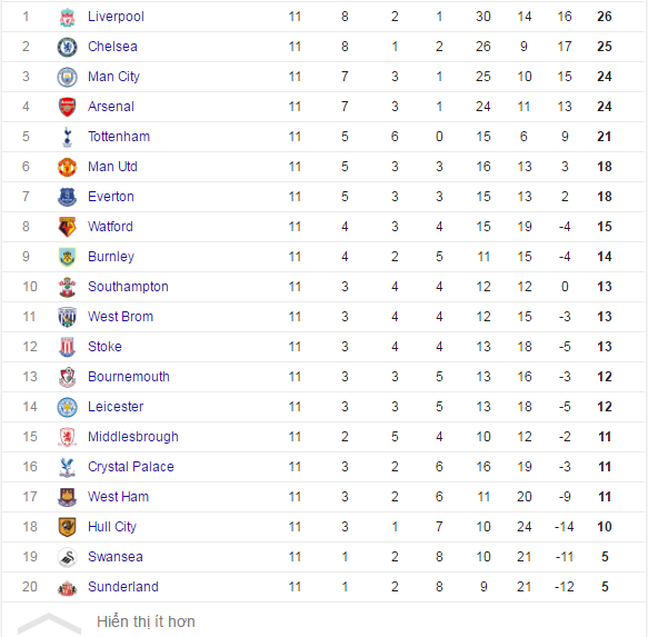 Giai thuong xuat sac nhat Ngoai hang Anh thang 10 anh 3