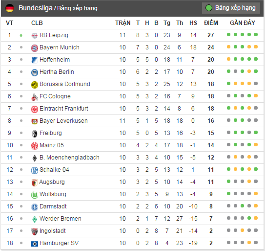 RB Leipzig,  Bundesliga,  Bayern Munich anh 2