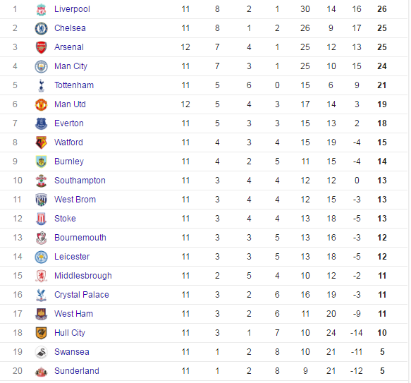 Trận MU vs Arsenal ảnh 2 Tran MU vs Arsenal anh 2