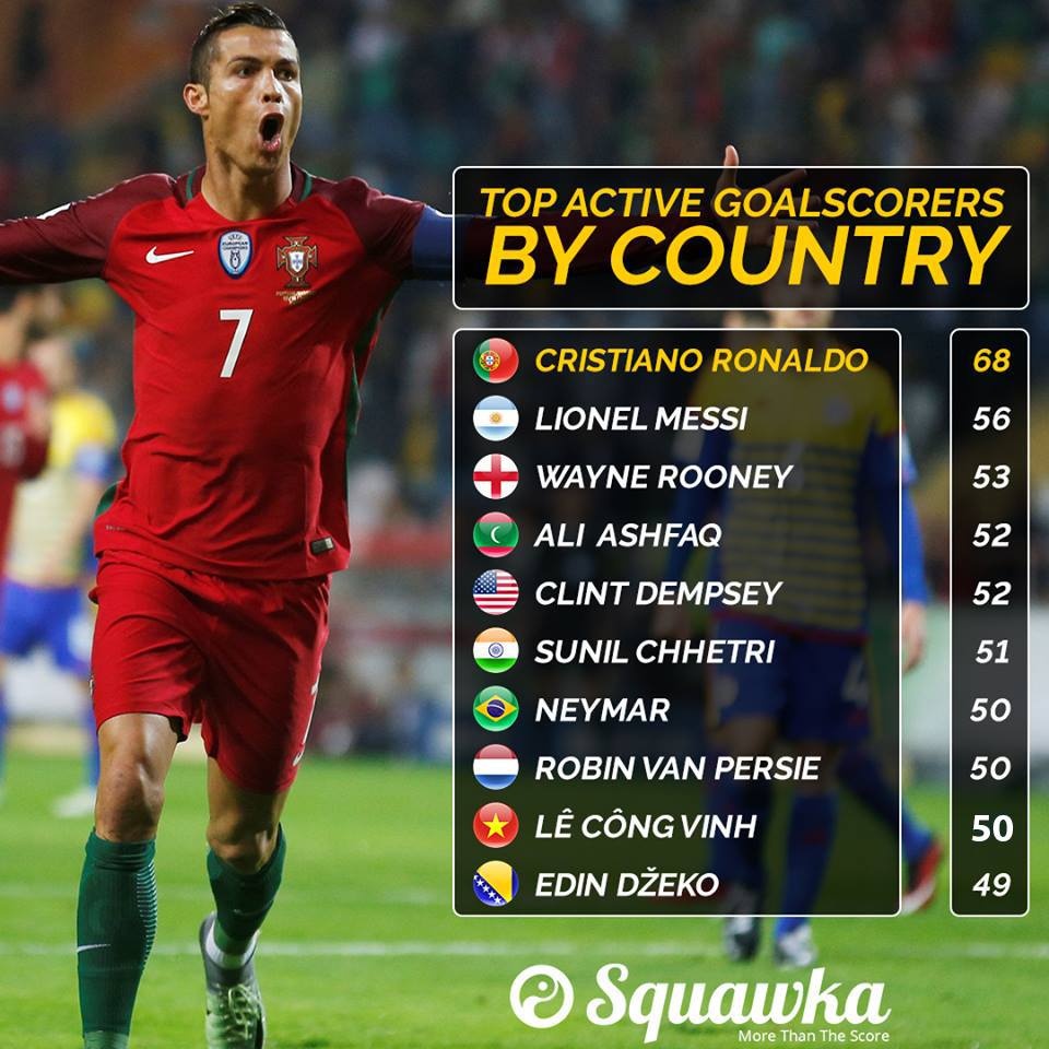 Công Vinh, Xuân Trường, HLV Hữu Thắng, tuyển Việt Nam, AFF Cup ảnh 2 Cong Vinh, Xuan Truong, HLV Huu Thang, tuyen Viet Nam, AFF Cup anh 2